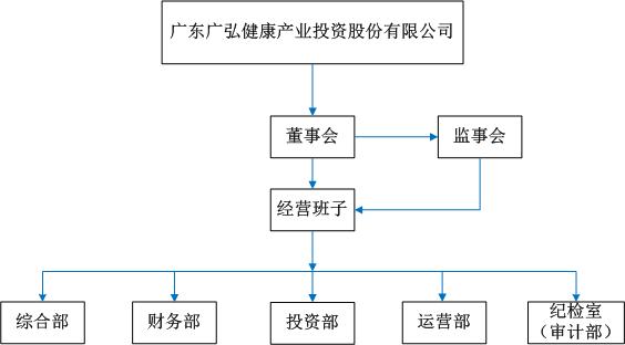 组织架构图20231206.jpg